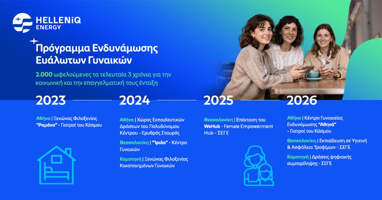 Νέες πρωτοβουλίες με στόχο τη γυναικεία ενδυνάμωση
