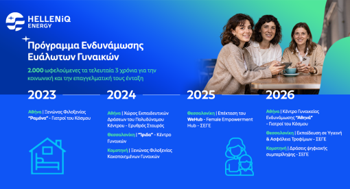 Νέες πρωτοβουλίες με στόχο τη γυναικεία ενδυνάμωση